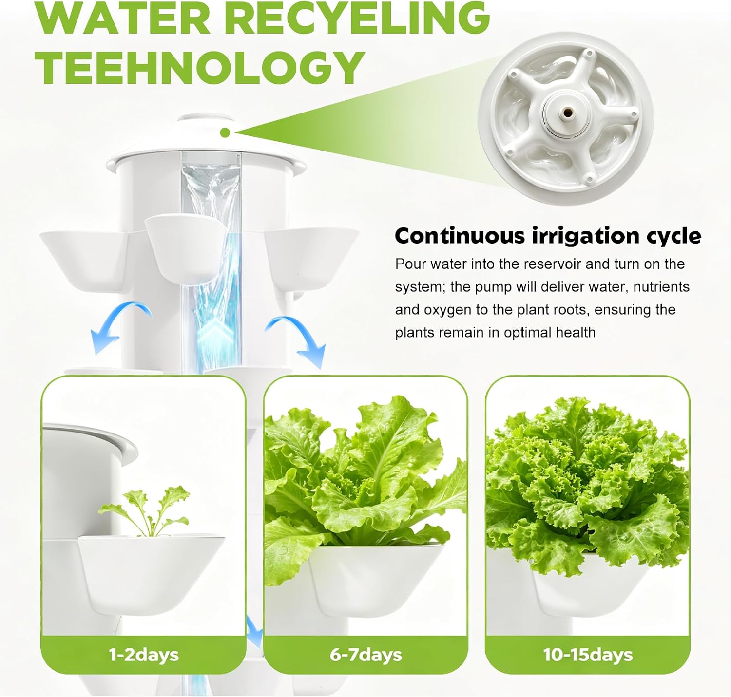 Hydroponics Growing System Kit - огляд і ціна Hydroponic Kit